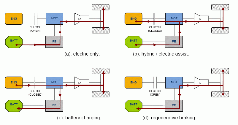 Image:Hybrid_modes.gif